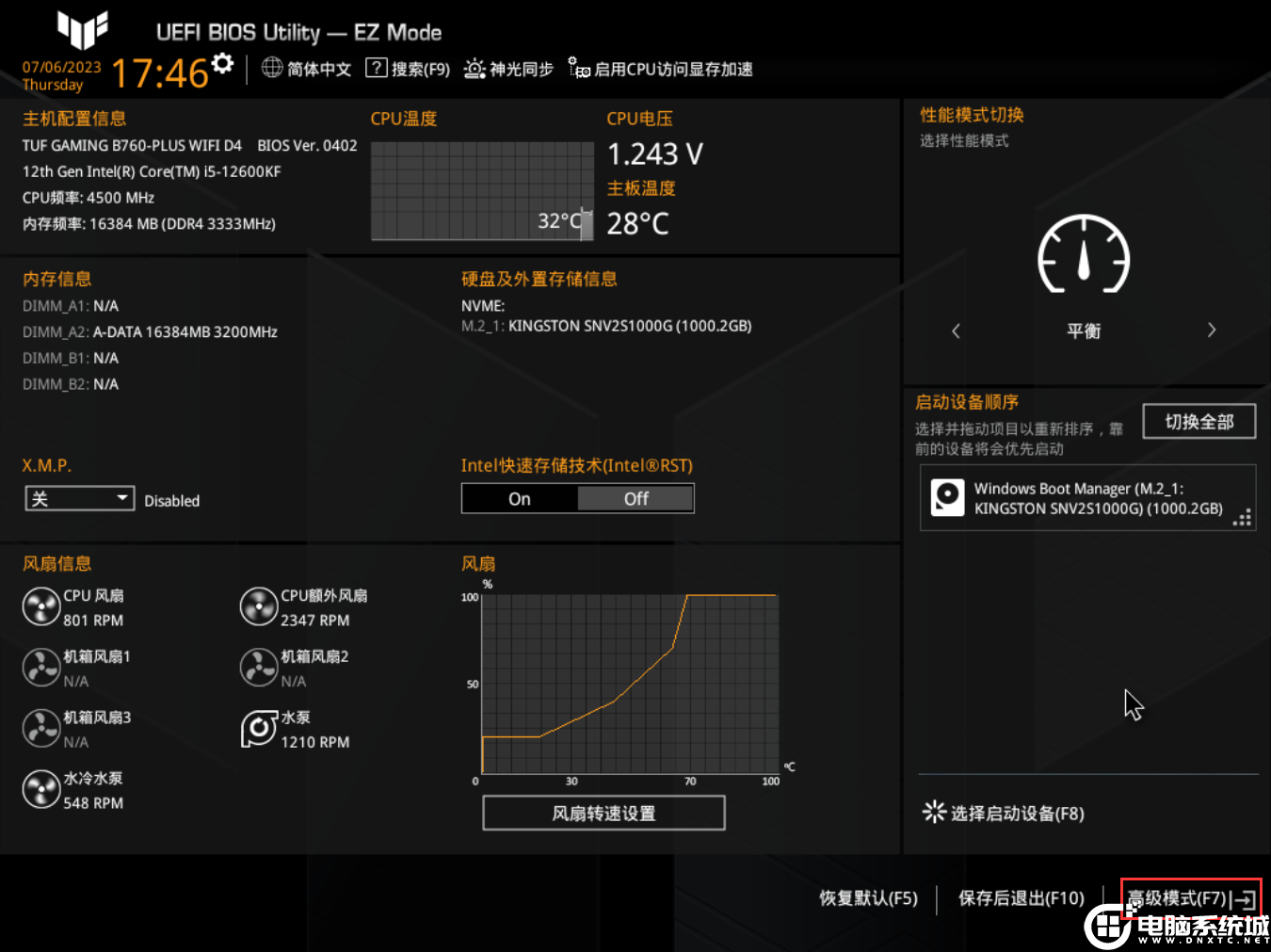 Mbios