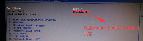 P]Secure BOOT